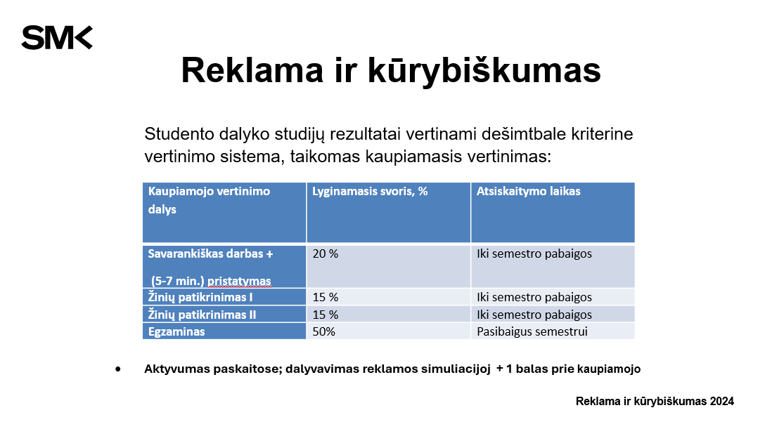 Reklama ir kūrybiškumas
2024 m.